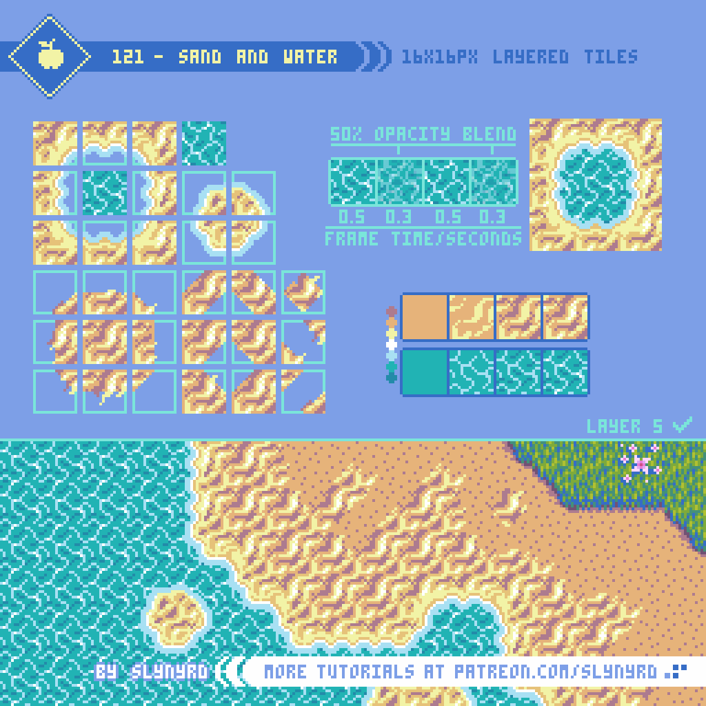 a pixel art tutorial image showing how to create an animated water and sand tile set for a 2d video game. the top of the image displays individual tiles of sand and water with instructions on how to layer and animate them. the bottom showcases the tiles in use, creating a seamless beach scene with animated water.