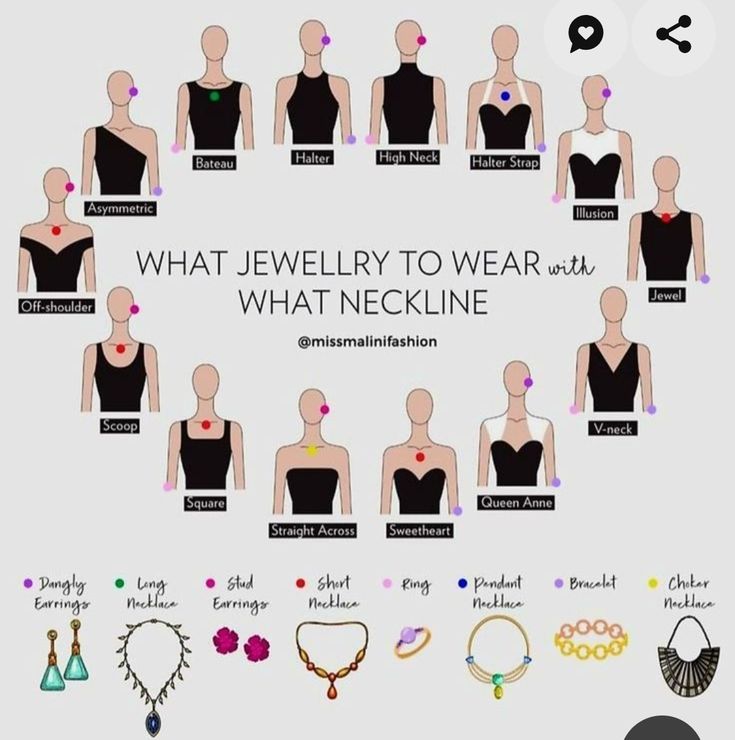 the image is a fashion guide about matching jewelry with different types of necklines. it illustrates various necklines on mannequinlike figures with dots indicating the recommended jewelry types for each. below the figures are images of the different jewelry pieces. the guide is labelled "what jewellry to wear with what neckline" and includes the social media handle "@missmalinifashion".
