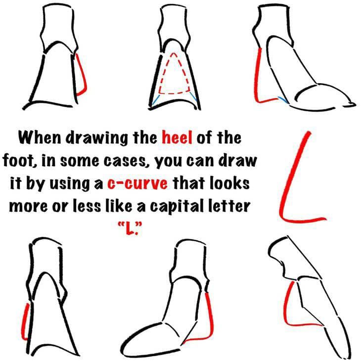 the image is a drawing tutorial demonstrating how to draw the heel of a foot. it shows several examples of using a ccurve, resembling the capital letter "l," to shape the heel in different positions and angles.  the tutorial uses simple line drawings to illustrate the technique, with red lines highlighting the crucial ccurve in each example.  the text clearly explains the method.