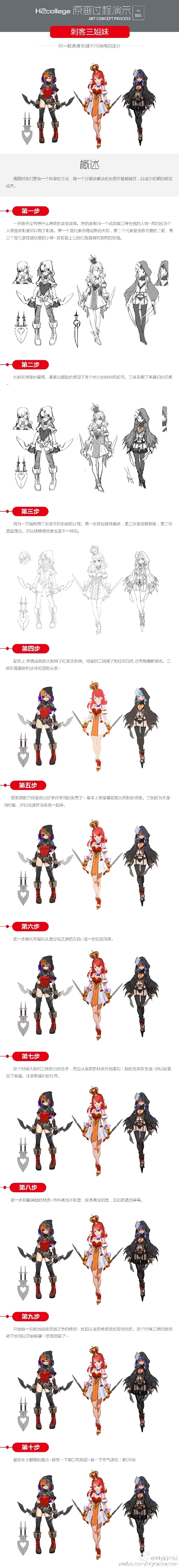 this image shows a step by step drawing tutorial on how to draw an anime character, from sketching the outline to adding color and shading.