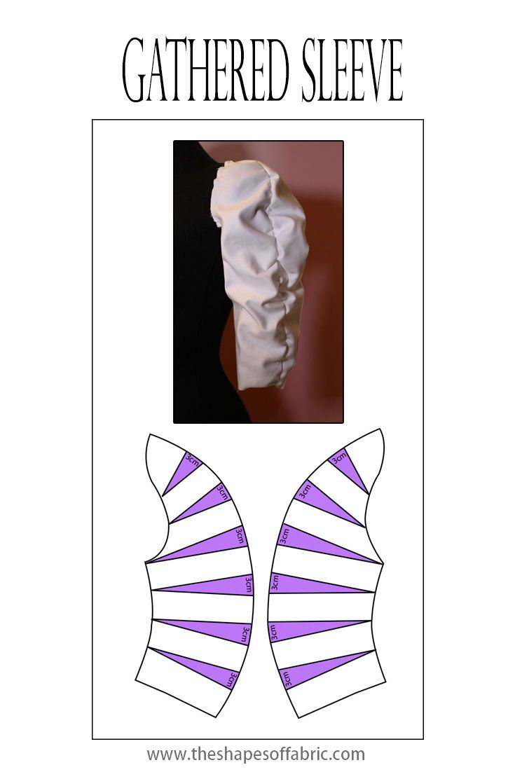 the image shows a sewing pattern and example of a gathered sleeve. at the top, the text "gathered sleeve" is visible. below that is a photograph of a white gathered sleeve on a black mannequin, next to a pattern diagram showing two curved shapes each divided into several sections marked with "3cm." at the bottom of the image is the website "www.theshapesoffabric.com."