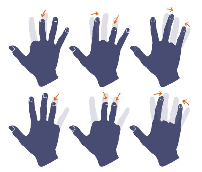 the image shows six hands with different finger combinations. in each hand, some fingers are highlighted in gray while others are in blue. orange arrows point to the movements of the gray fingers, indicating a gesture or a sign.