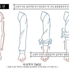 a tutorial image teaching how to draw a shirt sleeve being pushed up an arm and the resulting bunching and folds in the fabric.