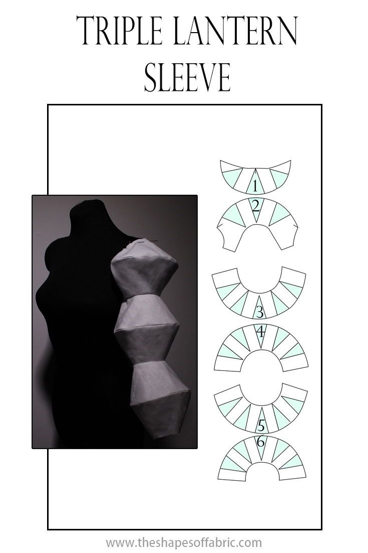 image of a triple lantern sleeve design, showing a dress form wearing the sleeve and a technical drawing breakdown of the sleeve pattern pieces, labeled with numbers 1 through 6. the image also includes the title "triple lantern sleeve" and the website address "www.theshapesoffabric.com".