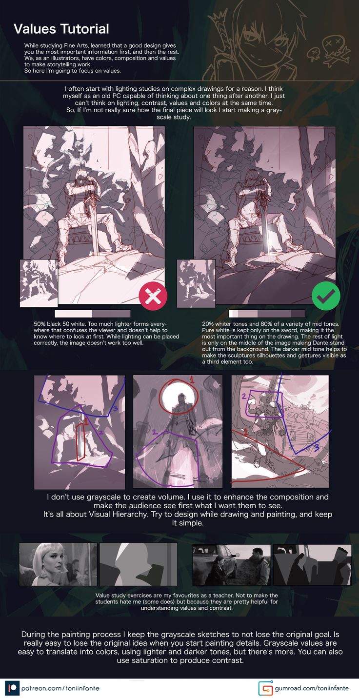 he image is a tutorial on values in digital painting. it shows a stepbystep process of creating a grayscale study, focusing on lighting, composition, and visual hierarchy. the tutorial emphasizes using grayscale not to create volume, but to enhance composition and guide the viewer's eye. it also highlights the importance of keeping the grayscale sketches during the painting process to maintain the original artistic vision.  various examples of good and bad value choices are displayed alongside explanations.  the author's patreon and gumroad links are also included.