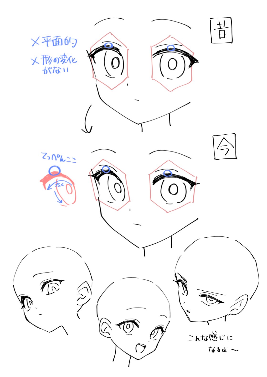a drawing tutorial, written in japanese, demonstrating how to draw eyes on an anime character's face from different angles. the tutorial highlights common mistakes and provides a stepbystep guide to achieve a more threedimensional and expressive look.