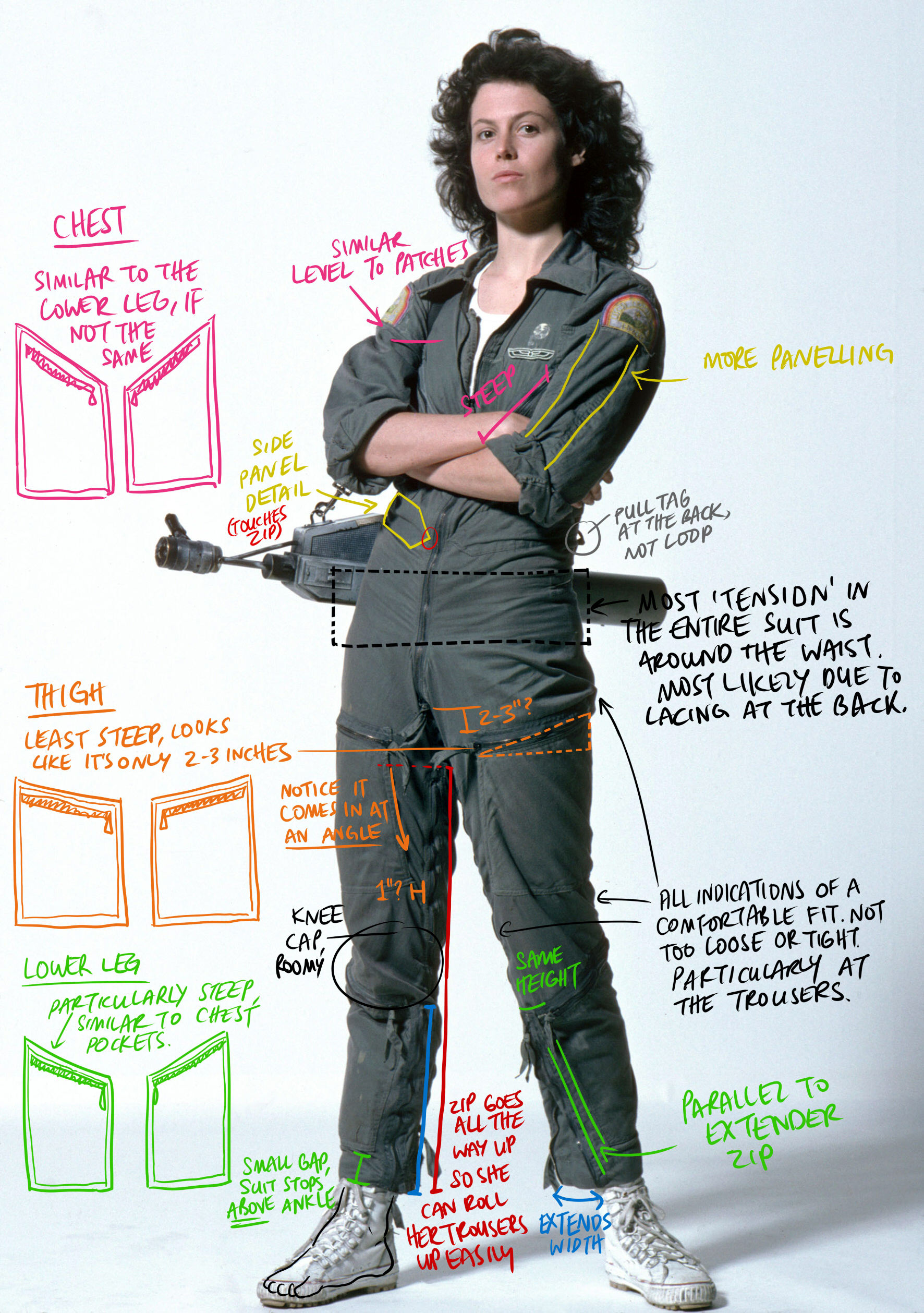 this is an image of sigourney weaver as ellen ripley, in a still frame from the movie aliens (1986). the image is annotated with descriptions of the different features of the costume, including the way the zipper and waistband fit, the shape of the pockets, and the overall design of the suit. the text notes that the suit is designed to be both functional and comfortable, allowing ripley to move freely in the hostile environment she encounters. the annotations highlight the attention to detail in the costume design and the care that was taken to ensure that it would be both practical and aesthetically pleasing.