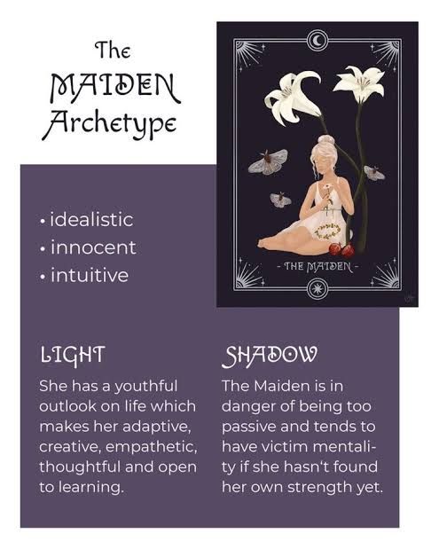 the image shows a graphic about "the maiden archetype". it lists characteristics of the archetype, describing it as idealistic, innocent, and intuitive. under "light" it describes the archetype as having a youthful outlook on life, making them adaptive, creative, empathetic, thoughtful, and open to learning. under "shadow" it says the archetype is in danger of being too passive and tends to have victim mentality if they haven't found their own strength yet. to the right is an illustration of a woman with flowers and moths, framed in a tarot card design.