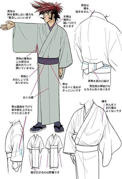 this image shows a guide on how to wear a japanese kimono for men. it illustrates the different parts of the kimono and how to style them.