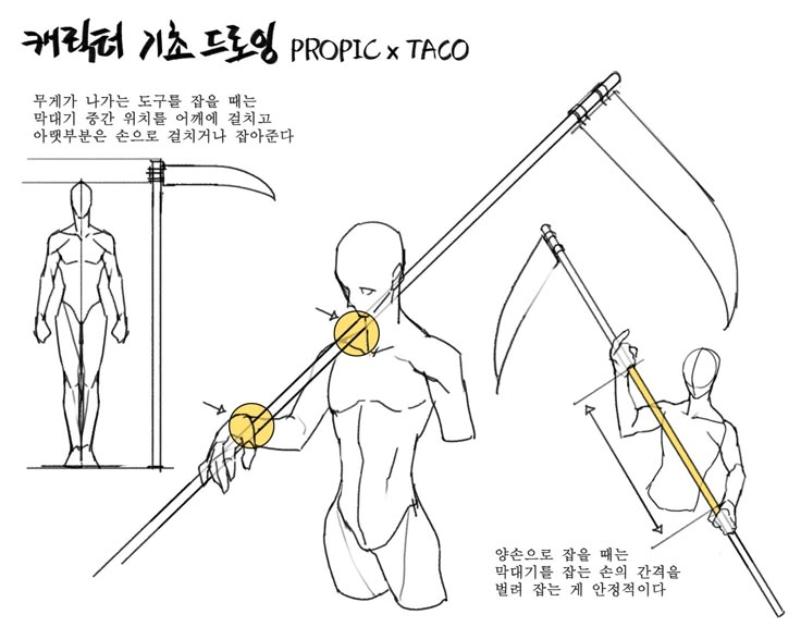 the image is a character drawing tutorial demonstrating how to hold a scythe. it features anatomical figures in various poses holding the weapon, with accompanying text in korean. the tutorial focuses on proper grip and balance when handling the scythe, highlighting different ways to support the weight and maintain stability.
