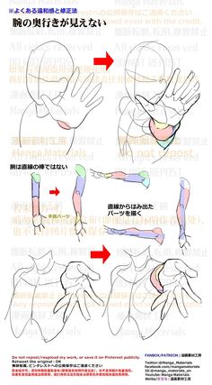 the image is a tutorial on drawing arms and hands, specifically addressing the common mistake of lacking depth and making the arms look flat. it uses a manga/anime style and features a stylized figure demonstrating the issue and the correction. the tutorial highlights how to think about the arm's form in three dimensions, using simplified shapes and lines to indicate volume and foreshortening.