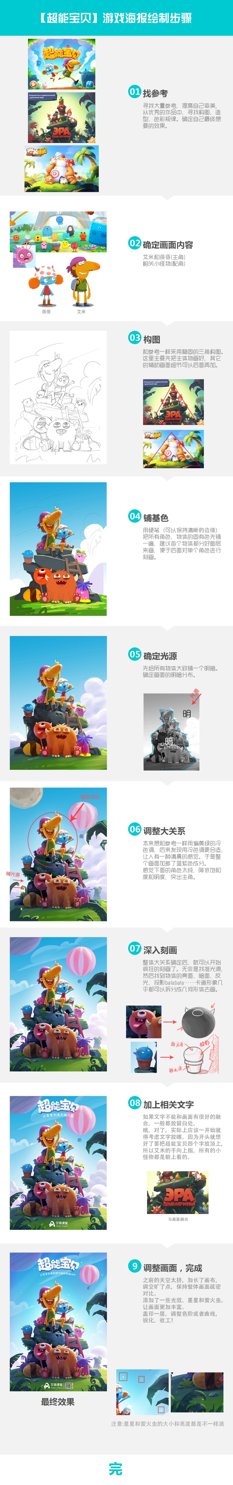 the image is a stepbystep tutorial on how to create a game scene illustration. it shows the process from sketch to final rendering, highlighting key aspects like character design, background development, and color application. the scene features multiple characters on a mountain top with a bright and colorful palette. each step is labeled in chinese, explaining the techniques used.
