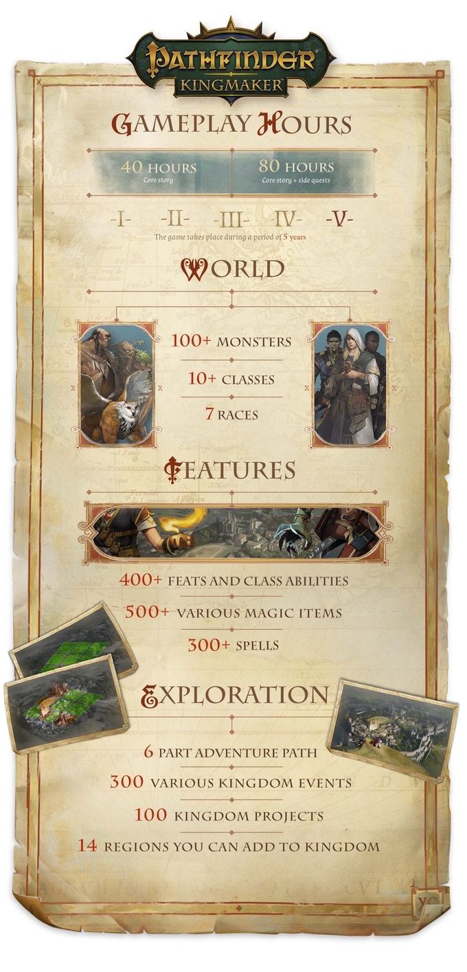 the image is a promotional poster for the video game pathfinder: kingmaker. the poster highlights the game's key features, including its vast world, extensive gameplay options, and deep customization features. the poster also features a number of statistics, such as the number of monsters, classes, races, feats, spells, and other items available in the game.