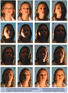the image is a contact sheet of 16 portraits of the same woman, all shot in a studio setting. the purpose of the sheet is to demonstrate the effects of different lighting positions on the face. each portrait shows the woman's face illuminated from a slightly different angle, highlighting the shadows and contours created by each lighting setup. the lighting positions are systematically changed, moving from left to right and top to bottom, creating a visual guide for photographers to understand how to manipulate light for portraiture.