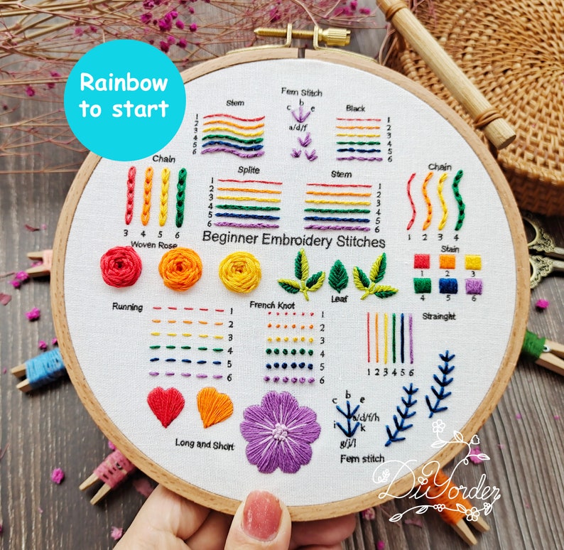 a person is holding an embroidery hoop that has a beginner's guide to embroidery stitches. the guide is in the shape of a rainbow and includes stitches like woven rose, french knot, leaf, long and short, stem, chain, split, black, stain, straight, and fern stitch.