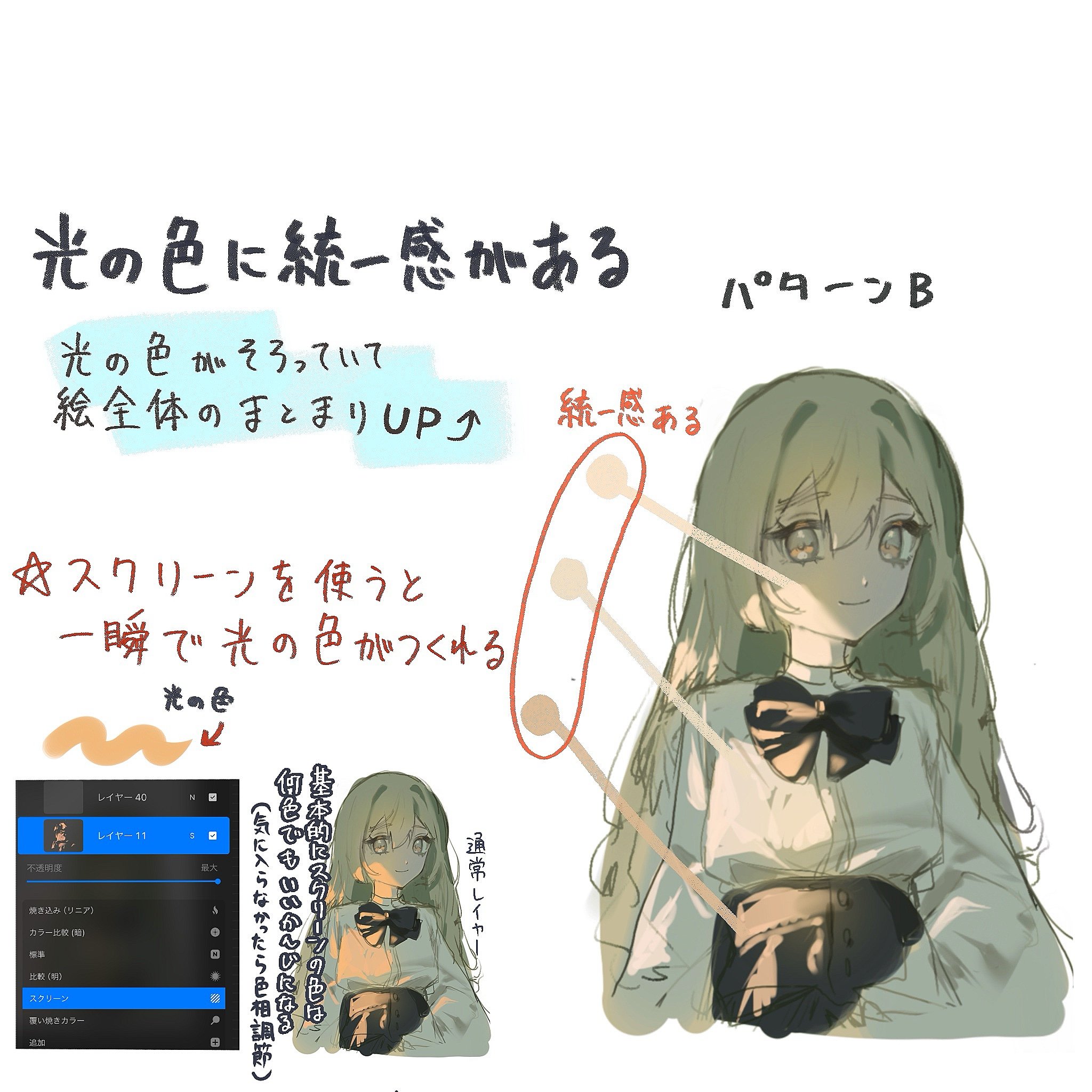 he image is a digital art tutorial in japanese demonstrating how to add a unified sense of light to an animestyle girl illustration.  it shows a stepbystep process, focusing on using the "screen" blending mode to quickly create and blend light colors.  the tutorial highlights the use of a specific color palette and explains how this improves the overall cohesiveness of the artwork.  there are annotated visual aids showing the different shades of light being applied and a screenshot of a layer panel, likely from digital painting software. the main image showcases a girl with blonde hair in a soft, lightfilled setting.