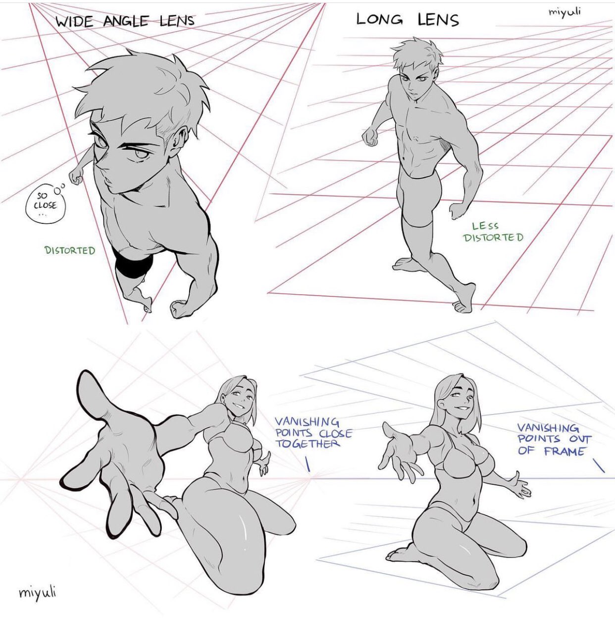 this image shows the difference between wide angle lens and long lens using perspective. the image is divided into four sections, with each section showing a character in different perspectives. the first section shows a character drawn with a wide angle lens, where the character appears distorted and closer. the second section shows the same character drawn with a long lens, which appears less distorted and farther away. the third and fourth sections show different characters in wide angle and long lens perspective. the image also shows the vanishing points of the perspective and labels them as "vanishing points close together" and "vanishing points out of frame". the image is a helpful guide for artists who want to understand how perspective works.