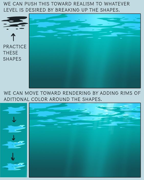 a tutorial image depicting how to draw and render underwater scenes with realistic lighting and shapes.