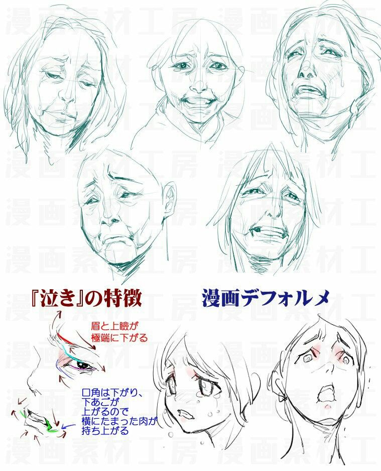 the image shows a page from an artist's reference guide focused on drawing different facial expressions of crying. it features various sketches of women's faces depicting the emotion with varying intensity. there are notes written in japanese pointing out specific anatomical changes in the face when crying, such as the lowering of eyebrows and eyelids, and the raising of the lower jaw.  it also includes a comparison between a realistic and a stylized, "deformed" manga style of drawing the expression.