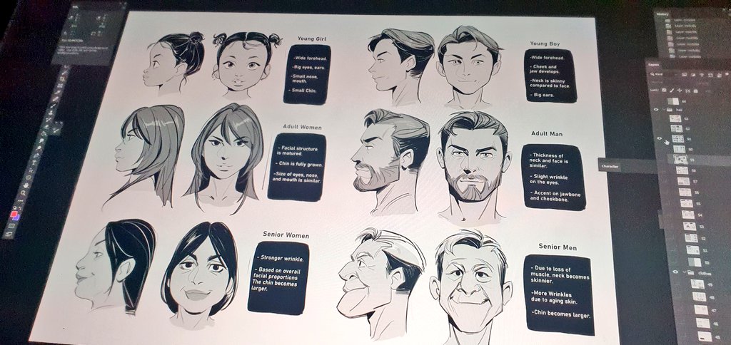 the image displays a character design sheet featuring various age groups (young girl, young boy, adult woman, adult man, senior woman, senior man).  each age group includes both profile and front views of heads, accompanied by written notes describing characteristic facial features and changes associated with aging, such as wrinkle development, chin size, and neck thickness. the illustrations are done in a stylized, slightly cartoonish grayscale style, likely for animation or graphic novel use. the sheet is viewed on a digital drawing tablet, indicating a digital creation process.