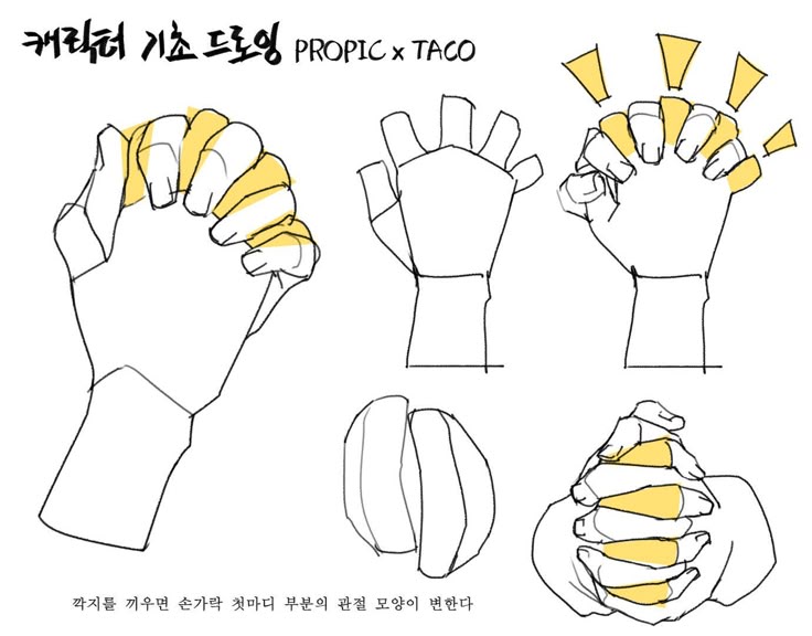 the image shows a drawing tutorial for hands in different gestures. the tutorial is labeled "캐릭터 기초 드로잉 propic x taco" and features examples of hands clenched, with fingers interlocked, and in a neutral position. parts of the hands are colored in yellow to provide emphasis. the text at the bottom of the image translates to "when interlocking fingers, the shape of the joints of the first knuckles of the fingers changes".