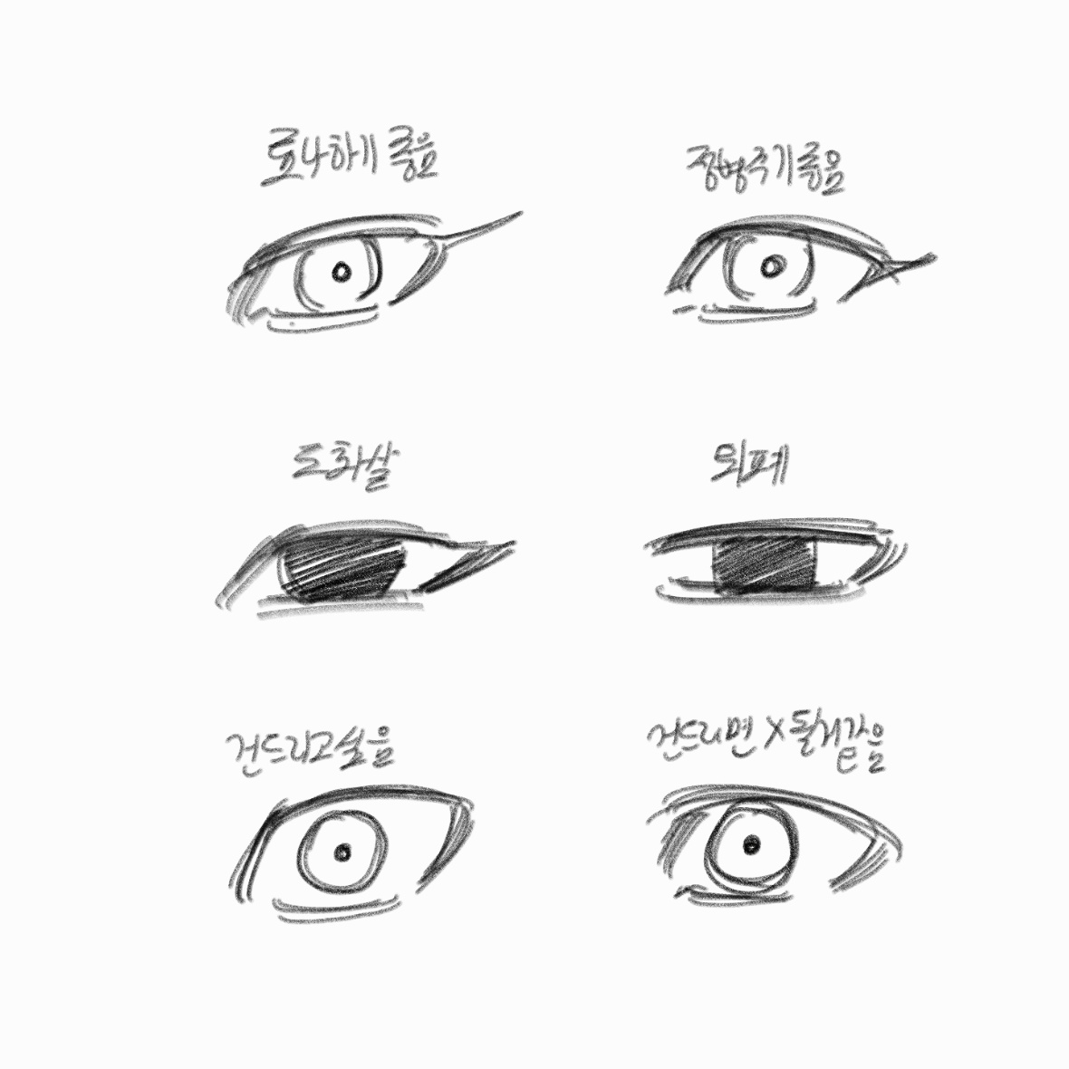 the image presents a tutorial on drawing different anime/manga eye styles.  six variations of eyes are shown with korean text labeling each style. the text describes the feeling or impression each eye style conveys. the drawings are done in pencil, with varying degrees of shading and detail to illustrate different lid shapes, pupil sizes, and eyeliner applications.  the overall style is a simple and clear guide suitable for beginners.
