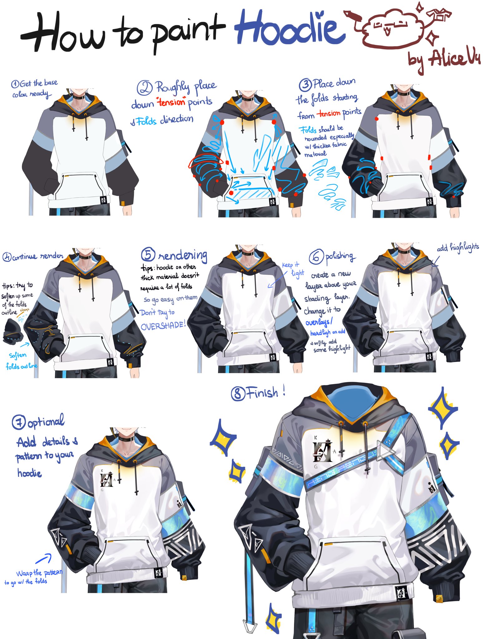 an illustrated tutorial on how to paint a hoodie, broken down into 8 steps. the tutorial starts with a basic sketch and progresses through adding folds, shading, and highlights.