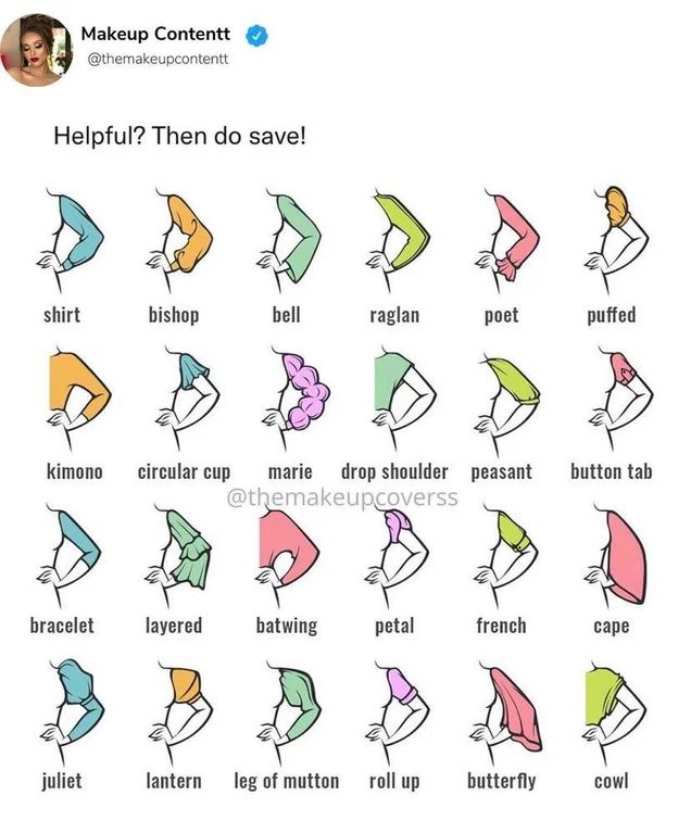 the image is a chart of different types of sleeve designs, each represented by an illustration of a female arm with a stylized drawing of the specific sleeve. the sleeves are labelled with names such as "shirt", "bishop", "bell", "raglan", "poet", "puffed", "kimono", "circular cup", "marie", "drop shoulder", "peasant", "button tab", "bracelet", "layered", "batwing", "petal", "french", "cape", "juliet", "lantern", "leg of mutton", "roll up", "butterfly", and "cowl". the title of the chart is "helpful? then do save!" suggesting the image is intended as a resource for fashion enthusiasts or designers.