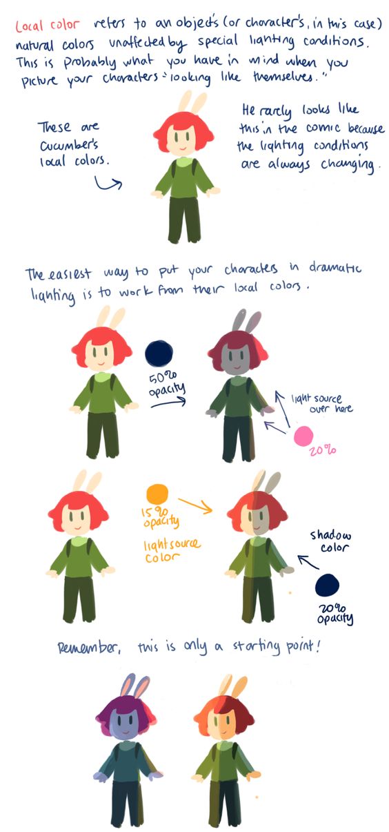 the image is a tutorial on how to use local colors to create dramatic lighting in character design. the tutorial shows how to add a light source and shadow color to a character, with varying opacities, to create a more realistic look. the tutorial also encourages the viewer to use their local colors as a starting point and to remember that this is just one way to create dramatic lighting.