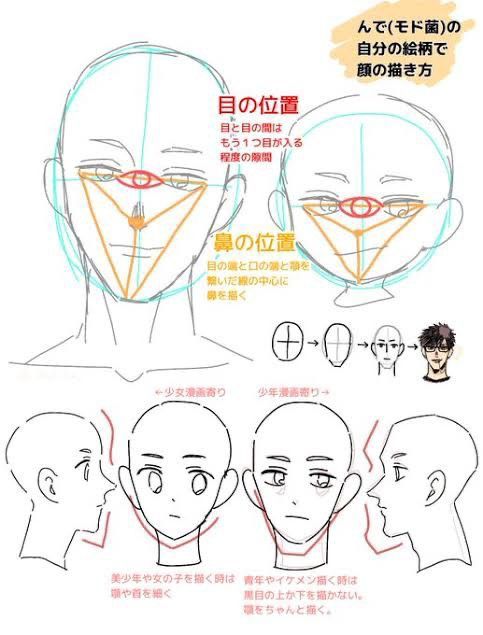 he image is a drawing tutorial demonstrating how to draw anime and manga faces, specifically focusing on the placement of eyes and nose.  it shows various stages of drawing the face, from basic shapes and guidelines to more detailed features.  different styles are also shown, including a more youthful style and a more mature/handsome style. the tutorial is written in japanese. the tutorial includes headshots and examples of different facial structures and styles.