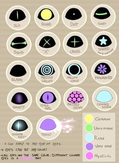 this is a digital drawing of an eye shape guide. the guide shows a variety of eye shapes with different pupils. it is designed to help artists draw different eye shapes and pupils. there is a colorcoded legend to show common to rare eye designs.
