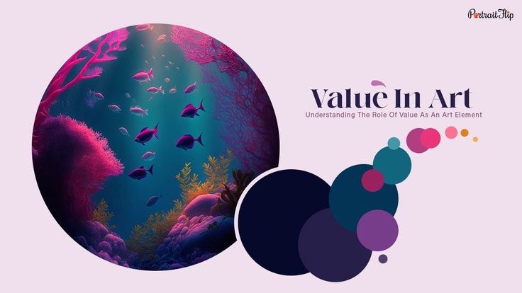 the image is a graphic design illustrating value in art.  on the left, a circle encompasses a vibrant underwater scene of fish and coral in shades of blue, pink, and teal.  on the right, a value scale with the word "value" is shown with a series of colorful dots in a gradient of light and dark blue, pink, yellow, orange, and brown.  the words "value in art" are written in black above the value scale.  the image uses a gradient of blues and purples to create depth and contrast.