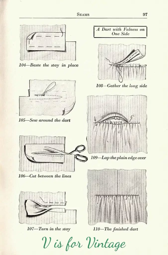the image is a vintage sewing guide illustrating how to create a dart with fullness on one side. it includes sequential steps with accompanying illustrations and instructions, such as basting the stay in place, sewing around the dart, cutting between the lines, turning in the stay, gathering the long side, lapping the plain edge over, and showing the finished dart. the page is numbered "97" and titled "seams," with the phrase "v is for vintage" at the bottom. the illustrations depict striped fabric and various sewing tools and techniques.