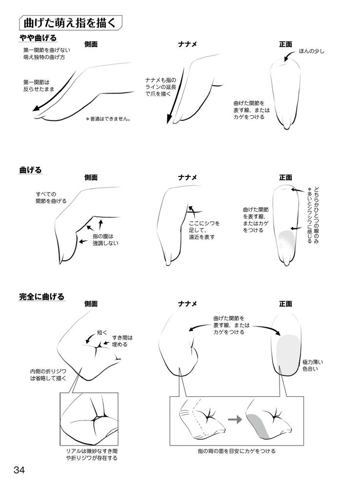 this image shows a visual tutorial on how to draw a bent finger in different levels of bend. the tutorial has a top section showing 'slightly bent', a middle section showing 'bent' and a bottom section showing 'completely bent'. the hand is shown from a side view, a slanted view and a front view. text in japanese accompanies the diagrams. the bottom has a side view hand showing the folding creases of the inner palm and an arrow shows how it changes to a smooth palm with shadowing.