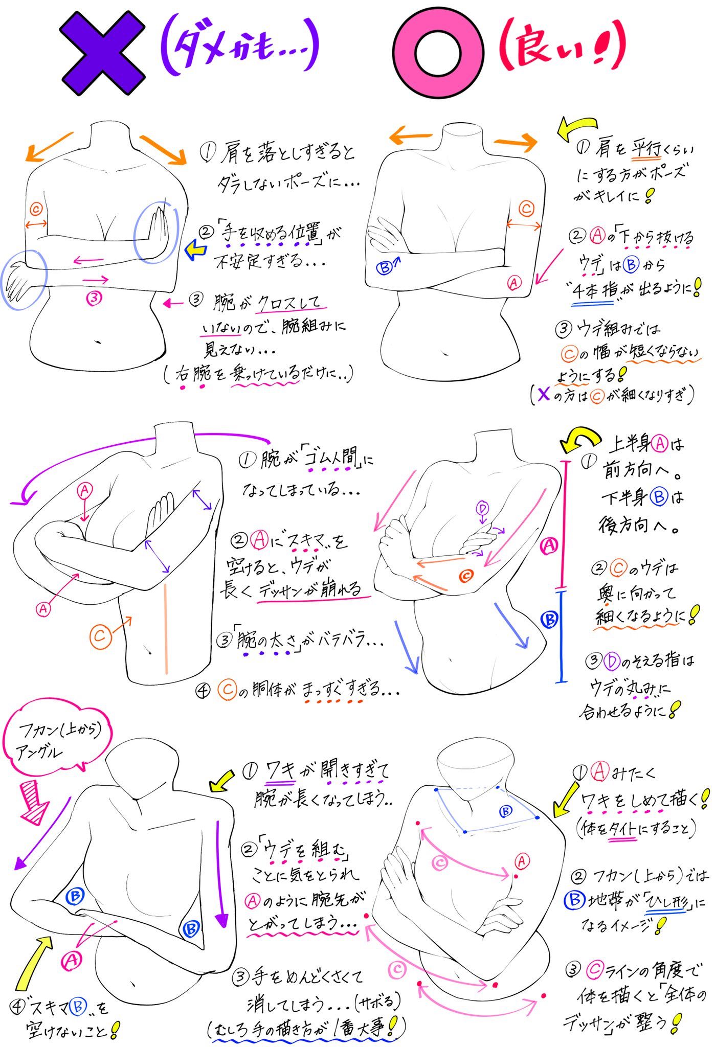 the image is a tutorial on how to draw a female figure with arms crossed. it highlights common mistakes and provides tips for drawing the pose correctly. the tutorial is in japanese and uses diagrams and annotations to explain the concepts.