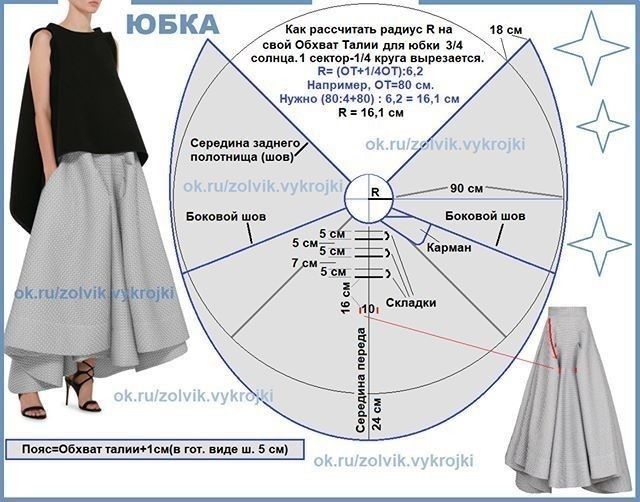 the image shows a sewing pattern for a 3/4 sun skirt. there's a picture of a woman wearing the skirt on the left, and another smaller photo of the skirt on the right. the main element is a diagram explaining how to calculate the radius (r) for the pattern based on waist circumference. the pattern includes instructions for adding pockets and pleats. the diagram shows the layout for cutting the fabric, including the placement of side seams, the center front, and the center back. it also provides measurements in centimeters. there's text explaining the calculation and mentions that the waistband should be the waist circumference plus 1 cm.
