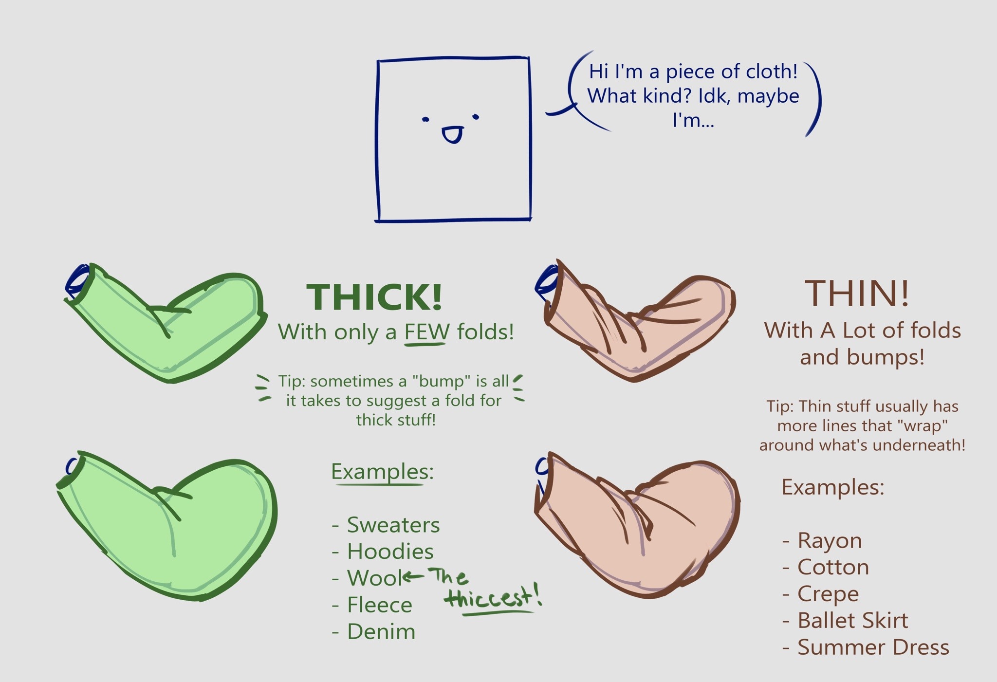 this image is a cartoon illustration showing the difference in thickness between different types of fabric. it depicts two sleeves, one thick and green, labelled "thick!", and another thin and pink, labelled "thin!". each sleeve has text explaining how many folds are typically seen in each type of fabric, as well as tips and examples of each.