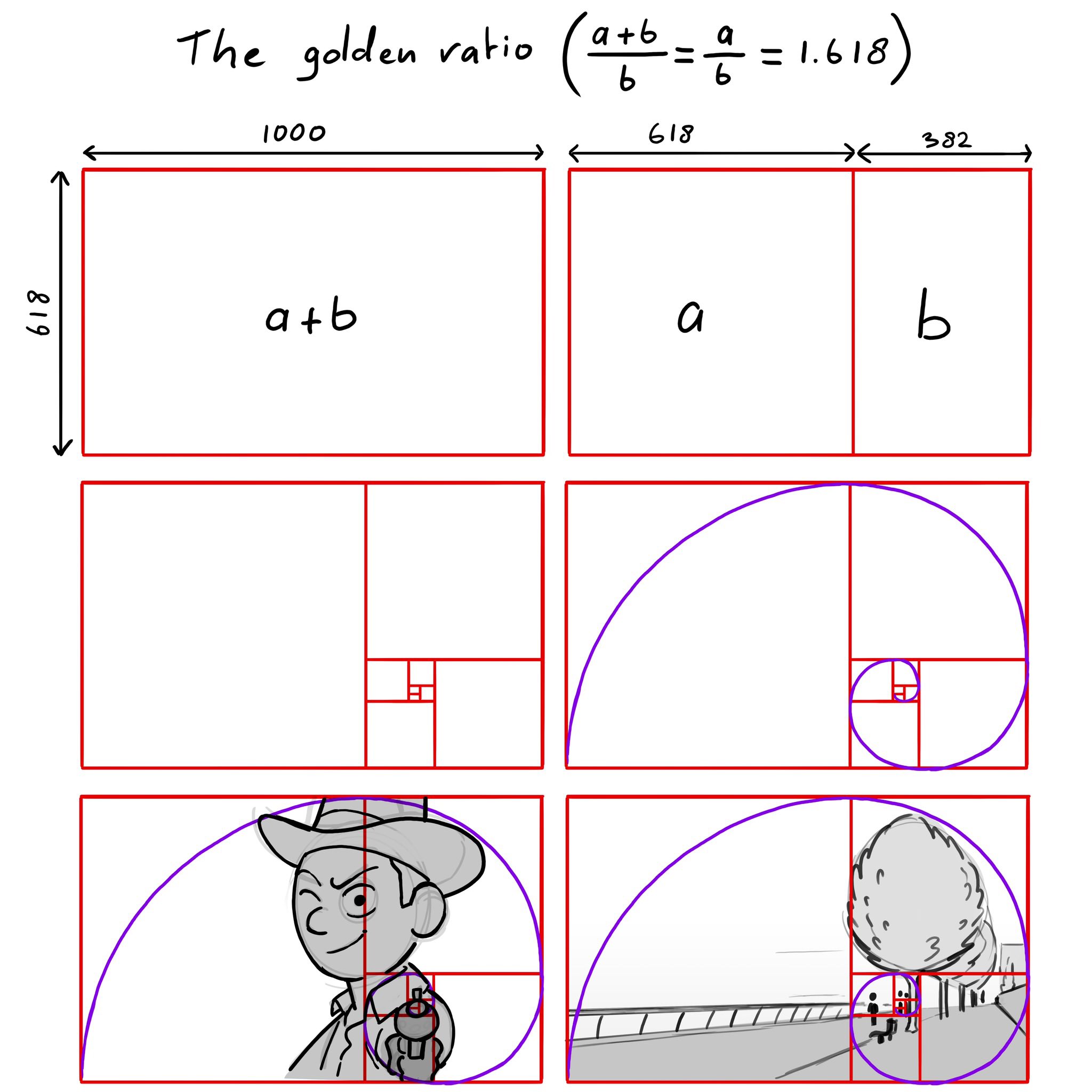 this image illustrates the concept of the golden ratio using sketches. it shows how a rectangle with sides in the golden ratio (approximately 1.618) can be divided into a square and a smaller rectangle that also has the same ratio. the image also includes a sketch of a cowboy and a road with a tree that are framed within rectangles that adhere to the golden ratio. this demonstrates how the golden ratio can be found in art and design to create aesthetically pleasing compositions.