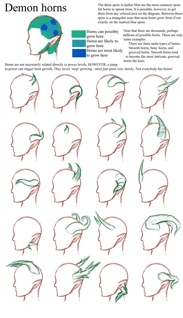 his image is a tutorial on drawing demon horns. it shows three main types of horns (smooth, bony, and grooved) and various locations where horns might grow on a head. it also explains that horn growth isn't directly tied to power levels but that a power increase can trigger growth. the image includes multiple examples of different horn shapes and sizes to give users multiple design options.