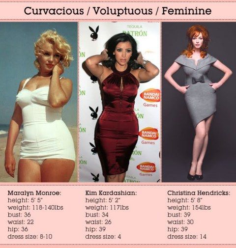 the image compares the body shapes and sizes of three iconic women known for their curves: marilyn monroe, kim kardashian, and christina hendricks. each woman is shown in a fullbody pose against a different background. the text highlights their height, weight, bust, waist, hip measurements, and dress sizes. the purpose of the image appears to be to showcase and celebrate different body types, emphasizing that beauty comes in various forms.