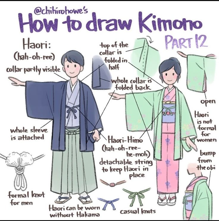 this is an instructional image on how to draw a kimono. it shows the different parts and styles of a haori, including the collar, sleeve, haorihimo, and knots. it also shows how a haori can be worn with or without hakama, and how it is not formal for women. the image includes both male and female figures wearing the clothing, along with descriptions of the different elements and styling options.