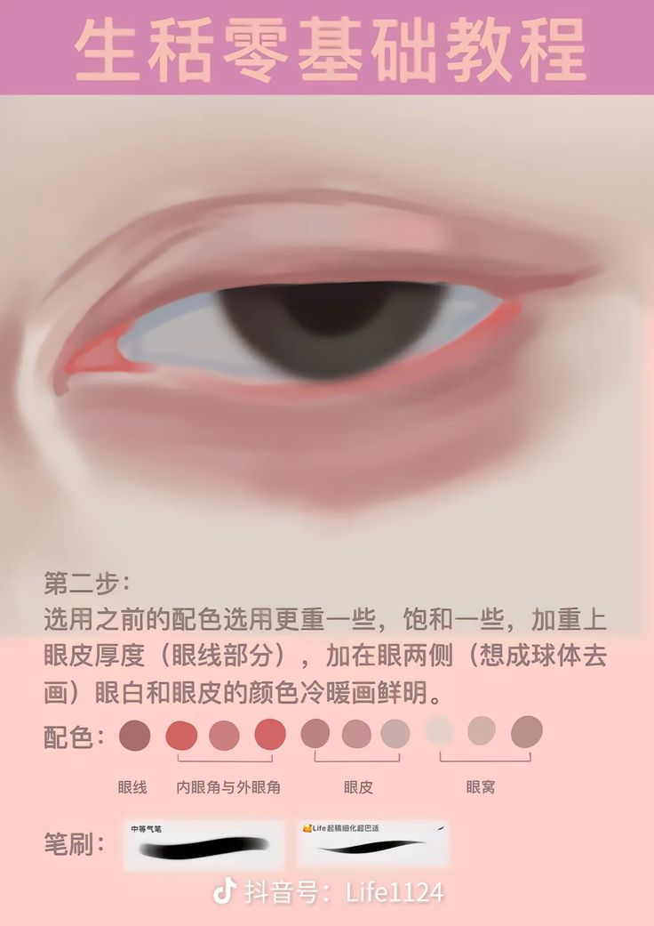 he image is a screenshot of a digital art tutorial, written in chinese, about drawing realistic eyes. the tutorial focuses on the second step, which involves adding depth and dimension to the eyelids and the whites of the eyes using darker and more saturated colors. there's a closeup image of an eye with realistic details and color variations.  below the image are labels for different parts of the eye and color swatches representing the recommended color palette for this step. a watermark with a tiktok logo and username is visible at the bottom of the image.