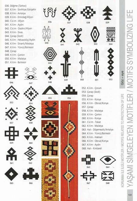 the image displays a collection of turkish textile motifs, including kilim (rug), çorap (sock), cicim (woven fabric), halı (carpet), and döğme (tattoo) designs from various regions in turkey such as sivrihisar/eskişehir, antalya, emirdag/afyon, aydın, sivas, malatya, balıkesir, çankın, çorum, konya, tokat, döşemealtı/antalya, hakkari, and kırklareli. each motif is numbered (036068) and labeled with its origin. these patterns represent elements related to protection of life and symbolize life. the designs are primarily geometric and include abstract shapes, representing traditional anatolian artistic expression.