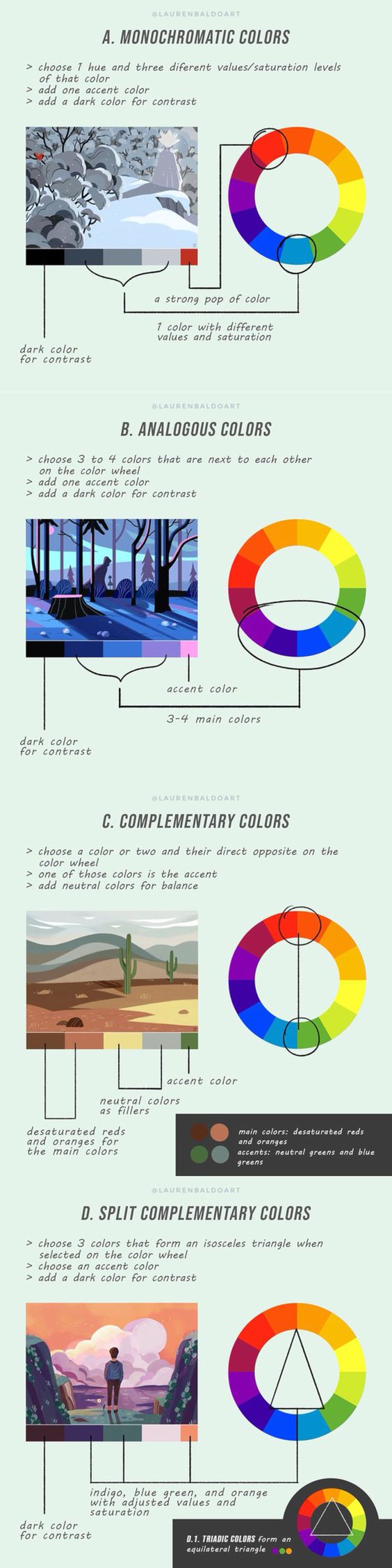 the image shows 4 different color theory concepts  monochromatic, analogous, complementary, and split complementary  with their corresponding color palettes and example illustrations. each concept is explained with a short description and a visual representation on the color wheel. the illustrations are simple landscapes with a limited color scheme, effectively demonstrating the use of each color concept. the text appears to be handwritten and adds a personal touch to the overall design.