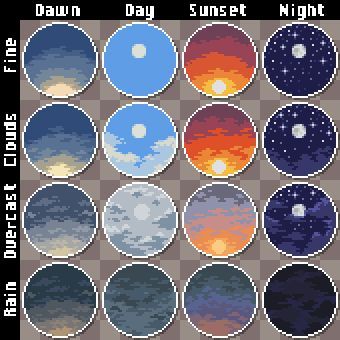 a grid of 16 pixel art images depicting different times of day and weather conditions. each row represents a different weather type: fine, clouds, overcast, and rain. each column represents a different time of day: dawn, day, sunset, and night. the images show a blue sky with a sun or moon and varying amounts of clouds.
