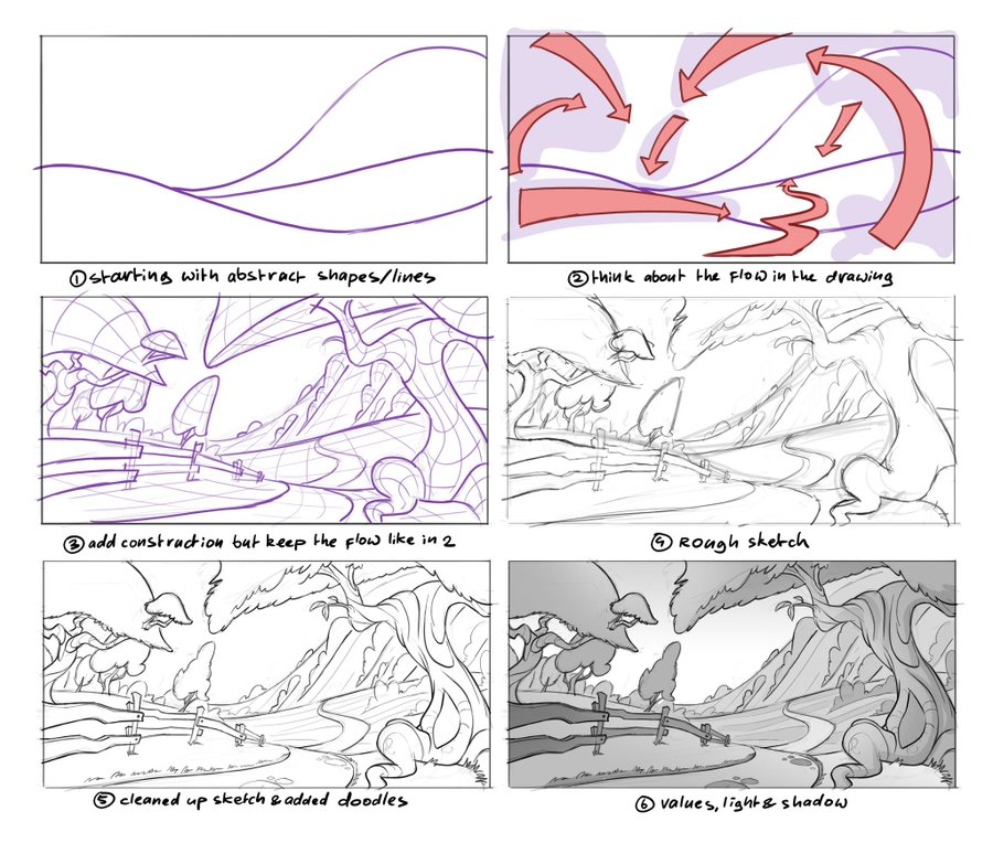 this image is a stepbystep guide for drawing a nature scene, outlining the process from initial abstract shapes and flow lines to a finalized, detailed illustration. each step is numbered and captioned, illustrating the addition of structural elements, a rough sketch, and ultimately, the refinement of the sketch with details and the incorporation of light and shadow.