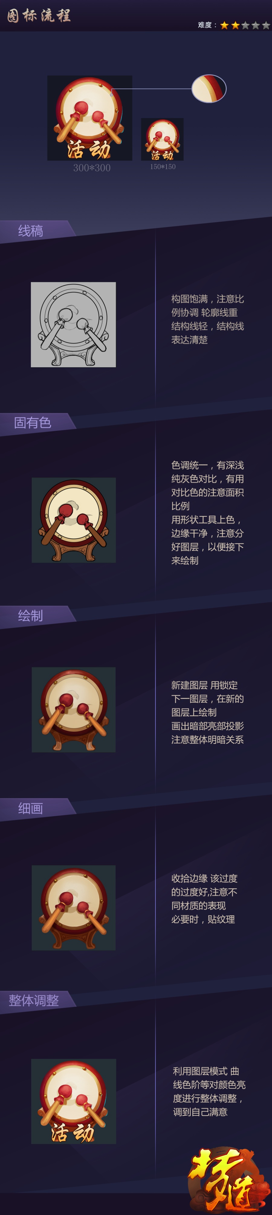 the image showcases a mobile game ui element likely depicting the upgrade progression of a "drum" asset. each stage of the upgrade is represented by an icon of the drum with increasing visual detail and intensity of flames, signifying enhanced power.  the accompanying text, written in chinese characters, likely details the specific improvements gained at each level. the overall design employs a dark background with warm, glowing colors, creating a visually appealing and informative player experience.