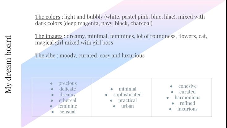 this image showcases a dream board with a gradient color scheme, divided into three sections representing "colors", "images", and "vibe". it presents keywords and descriptions for a visually inspiring and aesthetic board. the left side features softer, brighter colors, while the right side transitions to darker hues, representing a moody, curated, and luxurious vibe. each section is accompanied by a set of adjectives and descriptors that evoke a sense of sophistication, femininity, and dreaminess.