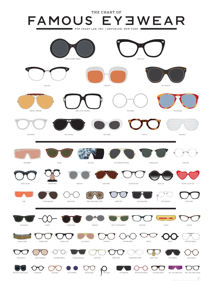 the image is a "chart of famous eyewear" featuring various styles of eyeglasses and sunglasses in a poster format. the chart displays a diverse range of designs from different eras and associated with popular figures or trends. the layout is organized in a grid, showcasing the evolution and variety of eyewear fashion.