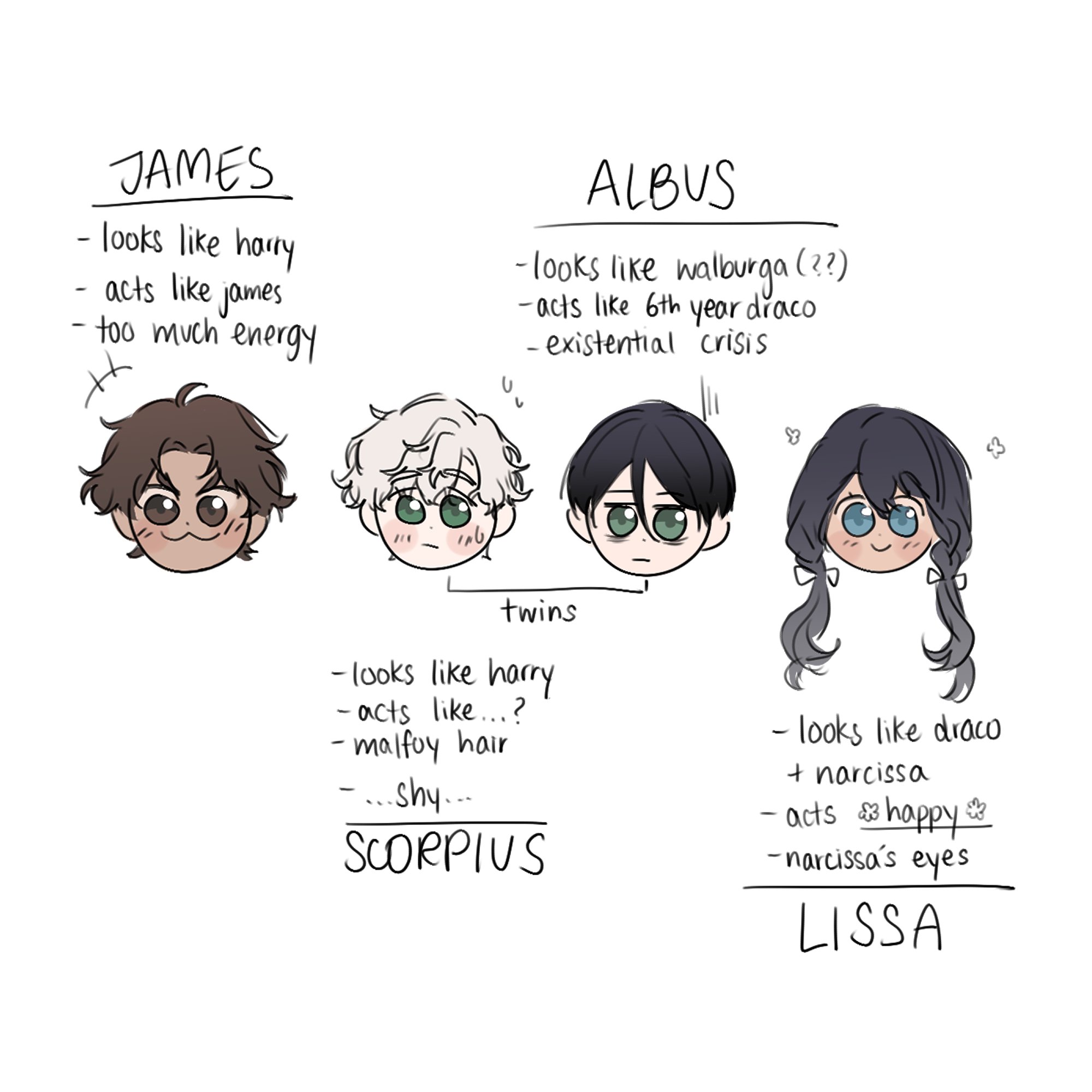 the image is a digital fanart depicting chibistyle character designs of james potter ii, albus severus potter, scorpius malfoy, and an original character named lissa.  each character has a brief description listing their physical resemblance to existing harry potter characters and their personality traits.  albus and scorpius are presented as twins.  the style is cute and informal.